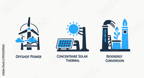 Icons for sustainable energy: offshore wind power, concentrated solar thermal, and bioenergy conversion plants.