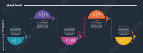 ADKAR model infographic dark outline for slide presentation with half circle and arrow line up and down with 5 point list