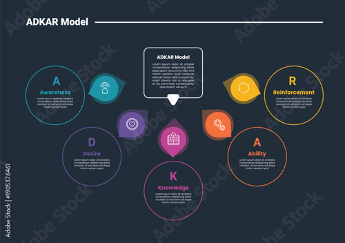 ADKAR model infographic dark outline for slide presentation with square center and circle spreading around with arrow pointer with 5 point list