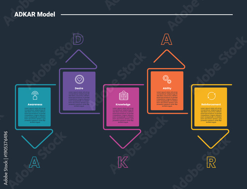ADKAR model infographic dark outline for slide presentation with simple box with triangle arrow line up and down direction with 5 point list