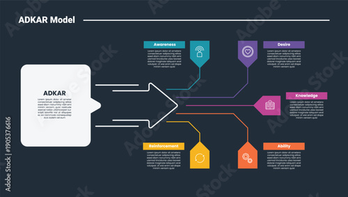 ADKAR model infographic dark outline for slide presentation with arrow big shape with long line spreading horizontal direction with 5 point list