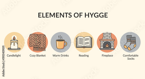 Hygge Concept Elements Candle Blanket Drink Book.