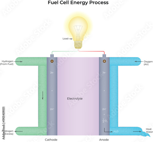 Fuel Cell Energy Process Diagram