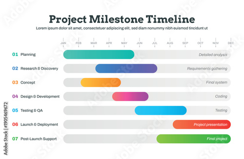 Gantt project chart. Color milestones phase bars for management infographic, startup presentation slide and agile workflow, deadline tracking template. Roadmap corporate business strategy dashboard