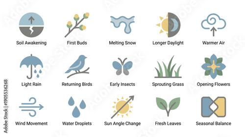 Collection of spring season icons illustrating natural phenomena like melting snow, first buds, and returning birds in a clean, minimalist flat design vector graphic style