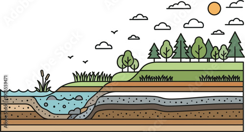 Cross section illustration of soil layers with trees and water body nearby