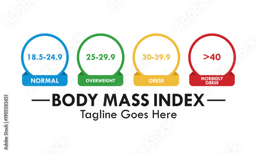 Health infographic logo representing Body Mass Index categories from normal to morbidly obese with colorful circular scales and weight status indicators