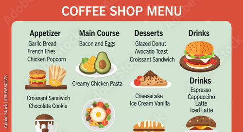 Coffee Shop Menu Items and Categories.