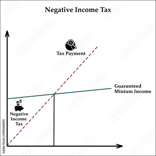 Vector graph illustration of Negative income tax. Infographic template with icons