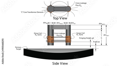 Illustration showing a sketch of the magnetic flux schematic for a single-branch (c-core) magnetoelastic (inverse magnetostrictive) stress sensor