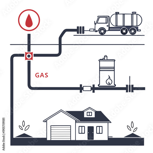 Gas supply flow showing extraction transport and delivery to residential home