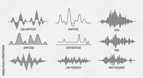 Audio Waveforms Illustration with Amplitude and Frequency Variations on Isolated White Background
