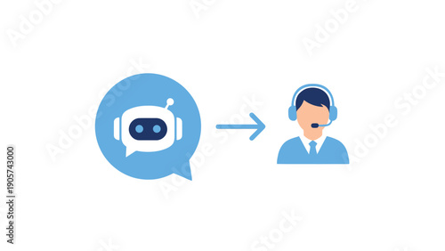 Seamless transition from artificial intelligence chatbot assistance to a dedicated human customer service support representative, illustrating modern communication workflows and helpdesk
