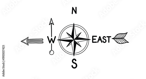A compass rose displays cardinal directions north south east and west with detailed arrowheads.