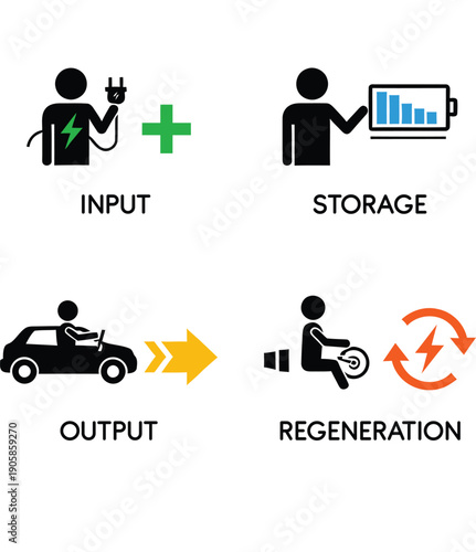 Electric Vehicle Energy Flow Diagram Input Storage Output Regeneration.