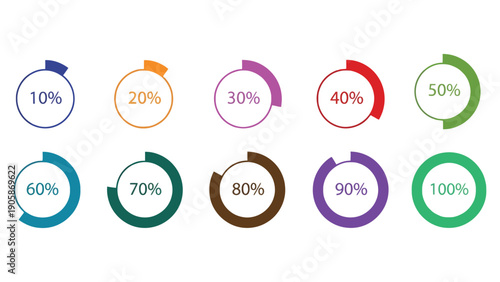 A collection of colorful circular progress bars showing percentages from 10% to 100%.
