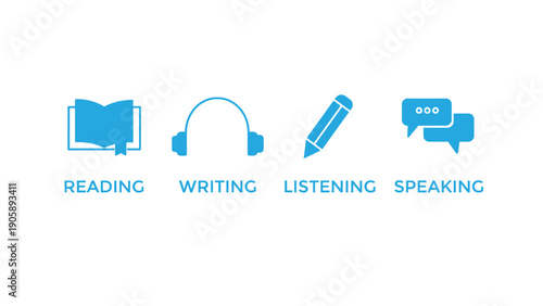 Four icons represent reading, writing, listening, and speaking skills.