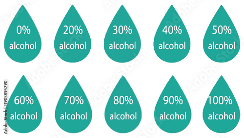 A visual representation of alcohol percentages in drops.