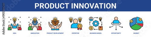 Product Innovation web banner icon set collection solid style.