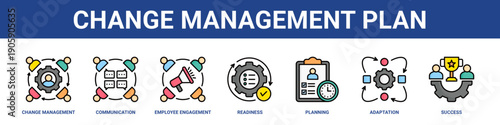 Change Management Plan web banner icon set collection solid style.