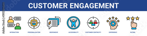 Customer Engagement web banner icon set collection solid style.