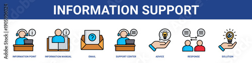Information Support web banner icon set collection solid style.
