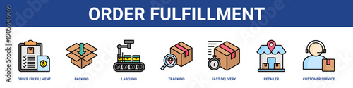 Order Fulfillment web banner icon set collection solid style.