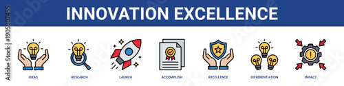 Innovation Excellence web banner icon set collection solid style.