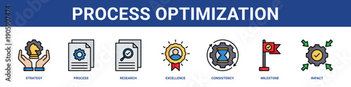 Process Optimization web banner icon set collection solid style.