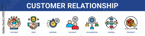 Customer Relationship web banner icon set collection solid style.
