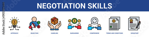 Negotiation Skills web banner icon set collection solid style.