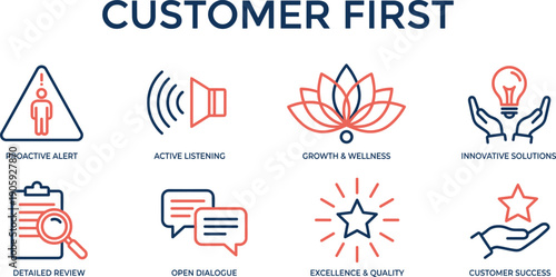 Customer first strategy infographic, service excellence values framework, proactive communication quality culture, customer centric business approach illustration