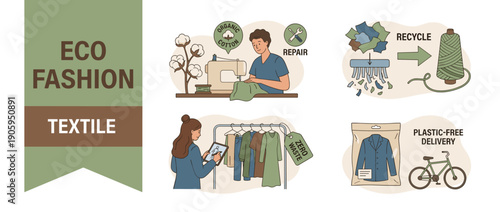 Eco Fashion and Sustainable Textile Production Infographic Featuring Organic Cotton, Repairing Clothes, Recycling Fabric into Thread, Zero Waste Design, and Plastic-Free Delivery by Bicycle.