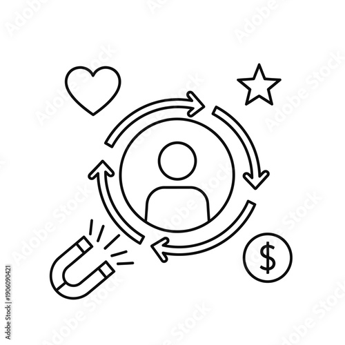 Line icon of a person surrounded by arrows heart star and money symbol