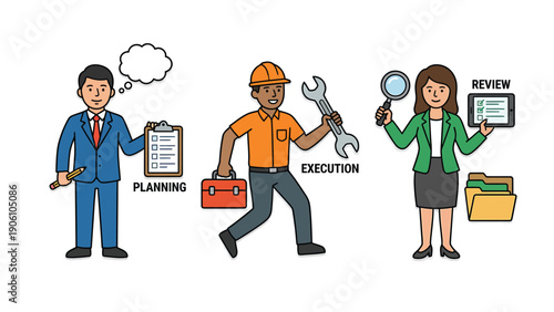 Project Management Process: Planning, Execution, and Review Stages with Business and Worker Characters