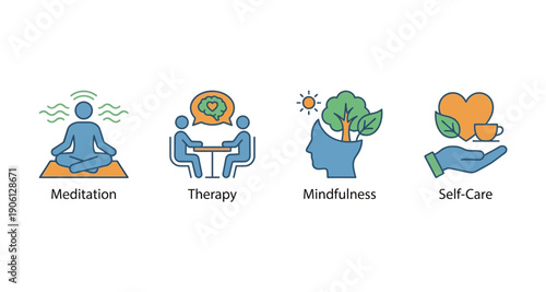 A set of four icons representing different aspects of mental wellness and self-improvement, including meditation, therapy, mindfulness, and self-care