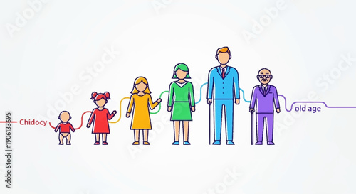 Human life cycle stages from infancy to old age, illustrating growth and development.