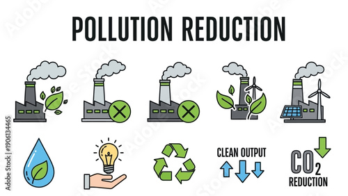 Factories transforming to reduce pollution with clean output and CO2 reduction strategies illustrated
