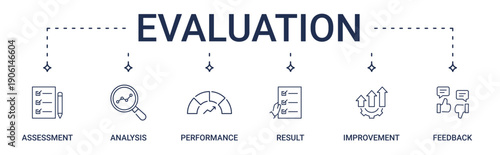 Evaluation banner icon set containing assessment, analysis, performance, result, improvement and feedback vector icons