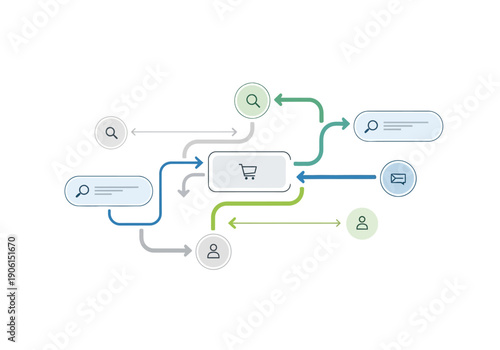 Visual representation of an e-commerce customer journey map and user flow process for an online store