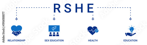 RSHE Education icon set containing Relationship, Sex and Health Education vector icons
