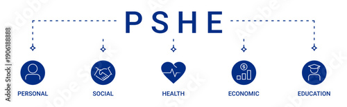 PSHE Education icon set containing Personal, Social, Health and Economic education vector icons