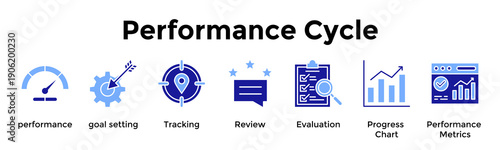 Performance Cycle Icon Set. Containing Performance, Goal Setting, Tracking, Review, Evaluation, Progress Chart, Performance Metrics
