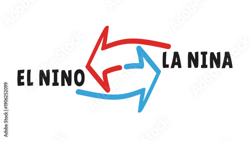 El Nino weather phenomenon illustration with La Nina logo