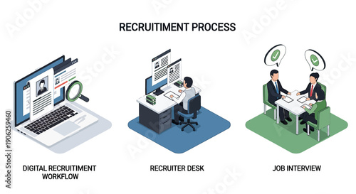 Recruitment Process Workflow - Digital Recruitment, Recruiter Desk, and Job Interview Stages.