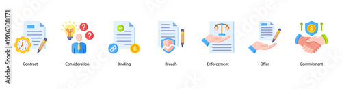 Legal Commitment web banner featuring Contract, Consideration, Binding, Breach, Enforcement, Offer, and Commitment for structured legal obligations and enforceable agreements.
