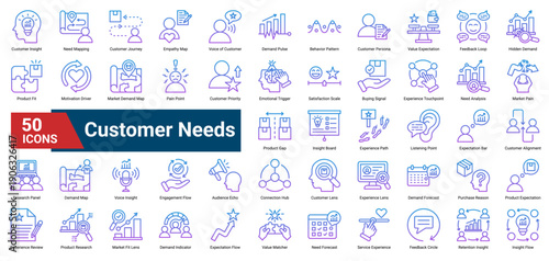 A collection of Customer Needs icons. Containing insights, feedback, behavior, and expectations. Ideal for customer research, marketing strategy, and experience design.