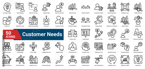A collection of Customer Needs icons. Containing insights, feedback, behavior, and expectations. Ideal for customer research, marketing strategy, and experience design.