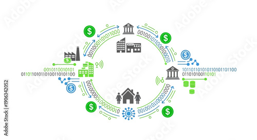 Digital Finance Ecosystem: Banking, Industry, and Home Transactions