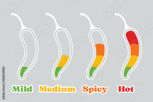 stickers or icons for the level of spiciness of chilies from mild, medium, spicy, hot